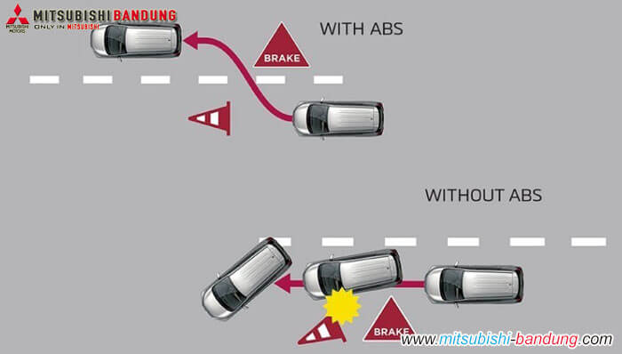 ABS-ANTI-LOCK BRAKING SYSTEM