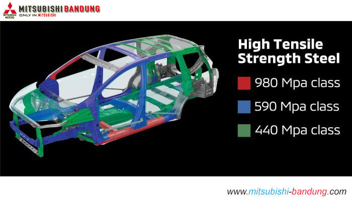 RISE Body (Reinforced Impact Safety Evolution)